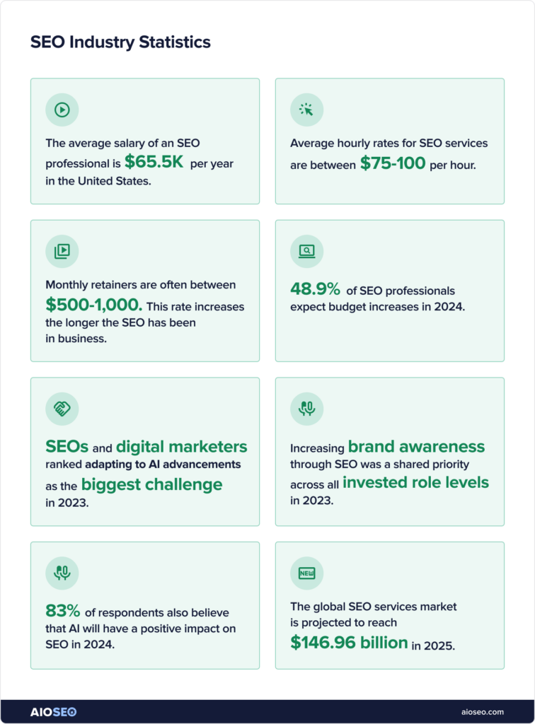 SEO industry statistics.