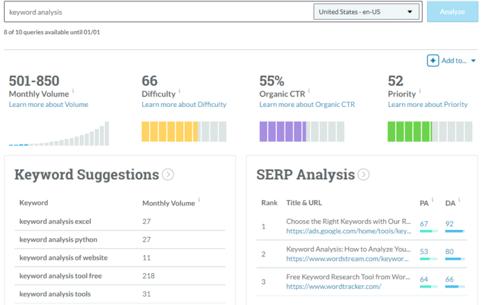 Moz is an SEO keyword analysis tool that gives a comprehensive overview of your chosen keyword. 