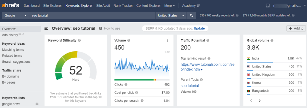 An SEO tutorial is incomplete without touching on keyword research.