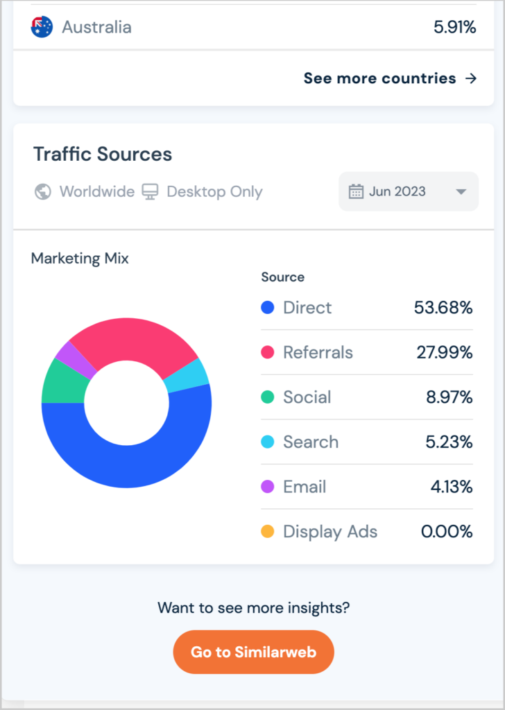 similarweb chrome extension traffic sources