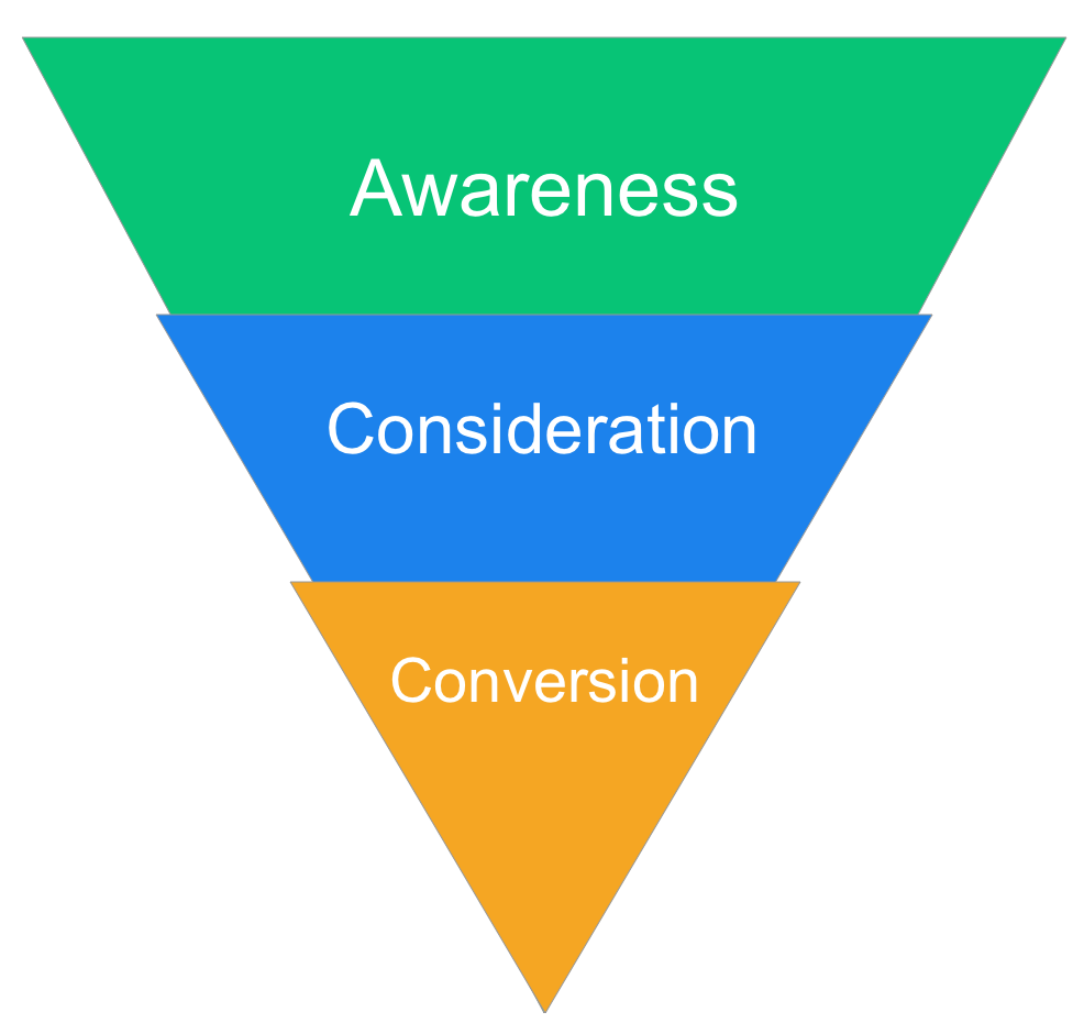 sales funnel diagram