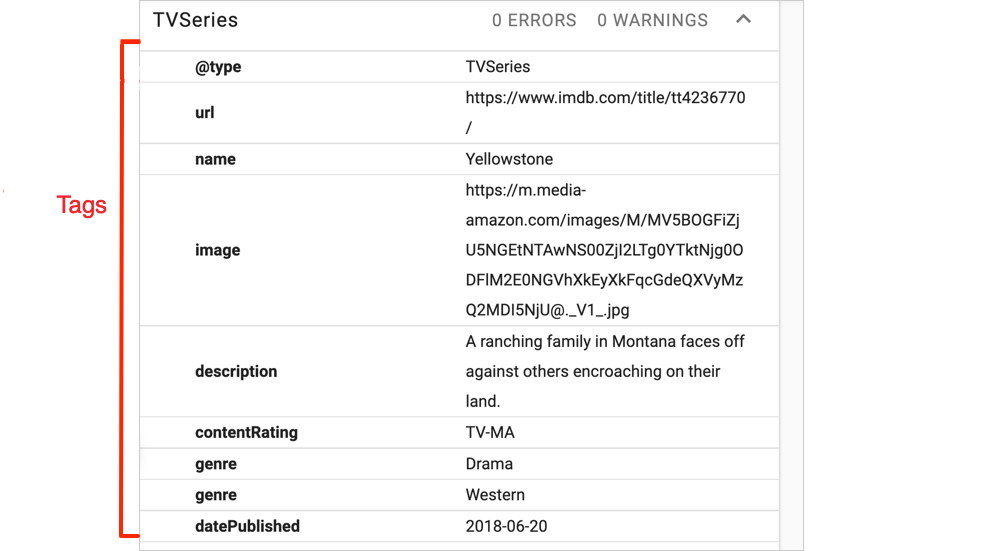 structured data properties