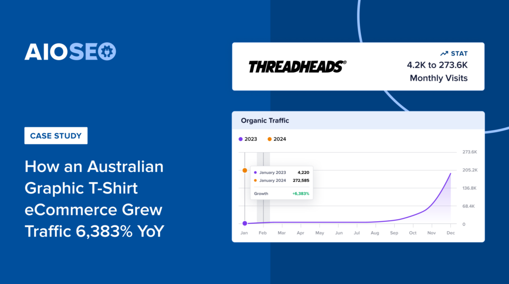 Threadheads SEO case study banner.