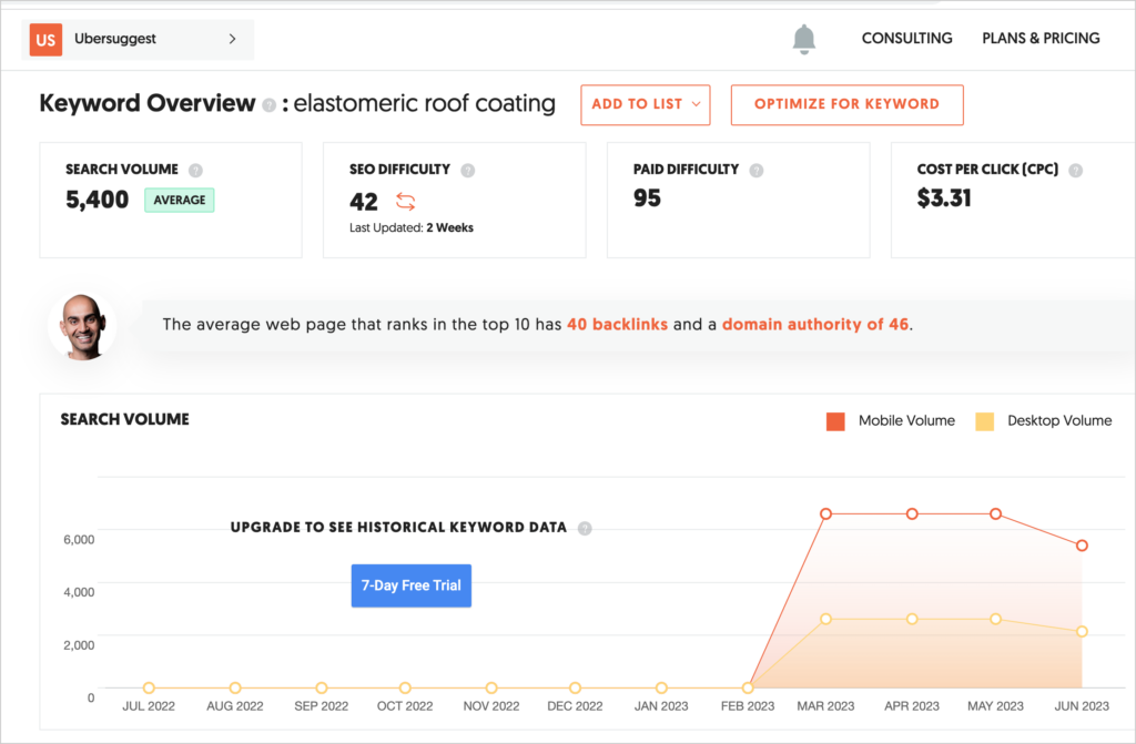 ubersuggest closeup of dashboard