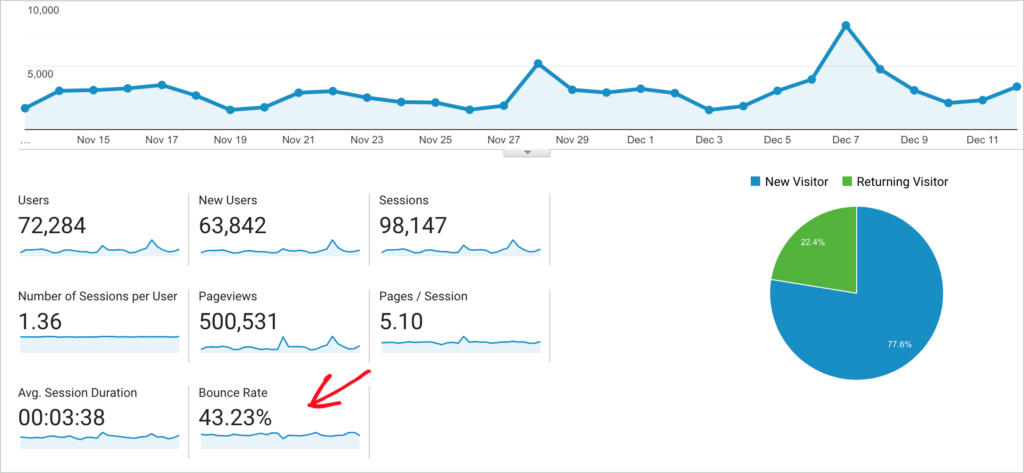 universal analytics bounce rate