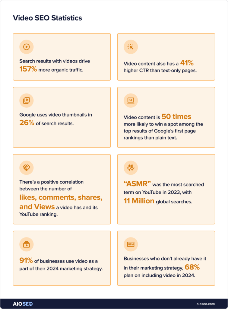 Video SEO statistics.