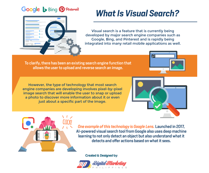 Visual search infographic by MP Digital Marketing Philippines