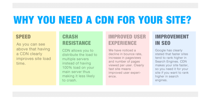 Serve your images via an image CDN